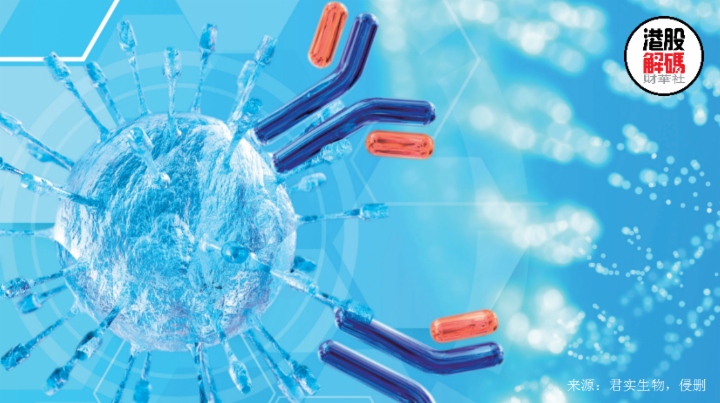 A、H股均放量跳漲!產品&ldquo;出海&rdquo;會給君實生物帶來多大影響?