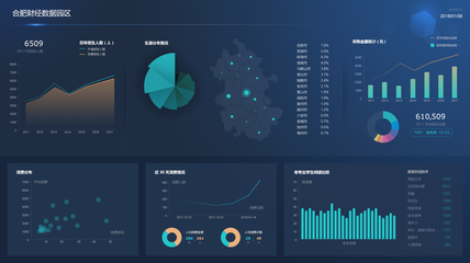 巧用大數據 華云數據助力合肥財經學院實現數字化轉型