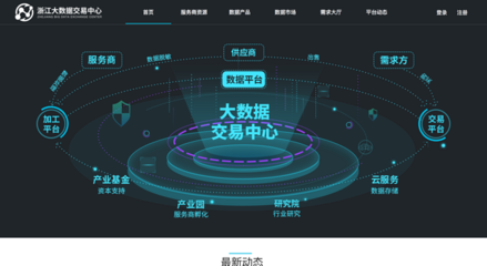 浙江大數據交易中心 引領大數據服務創新，賦能數字經濟新未來