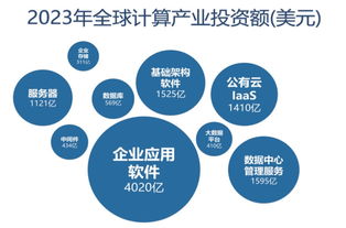 華為鯤鵬生態(tài)崛起 爭奪2萬億美元市場的軟件新機(jī)遇