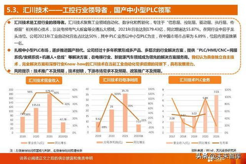 國產(chǎn)PLC廠商迎來歷史性發(fā)展機遇 工業(yè)軟件行業(yè)研究報告與企業(yè)發(fā)展路徑